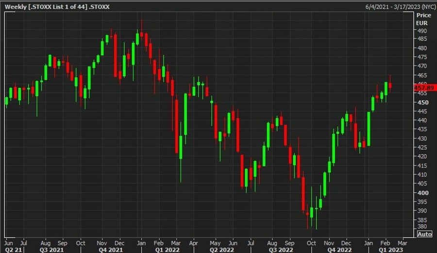 BoA forecast lower European stocks, see 20 downside for the STOXX 600
